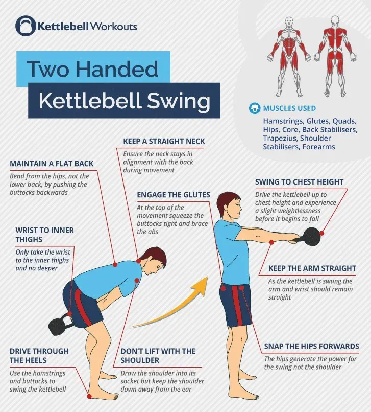 Avoiding Common Mistakes in Your Kettlebell Training