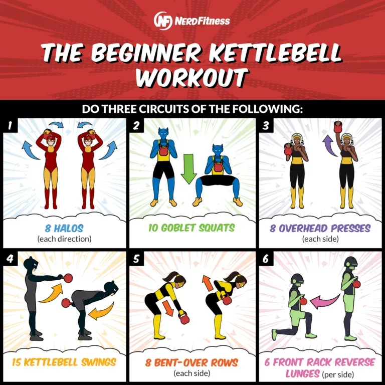 Quick beginner kettlebell workout routine in 20 minutes
