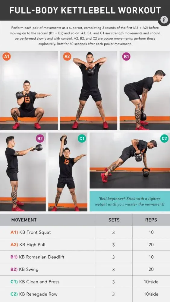 Essential beginner upper body kettlebell workout guide