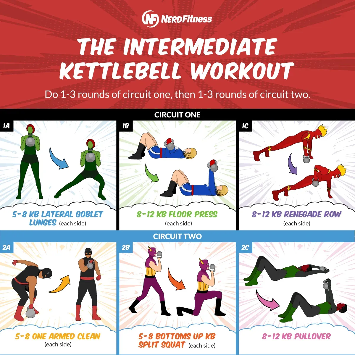 Essential beginner workout with kettlebell routine
