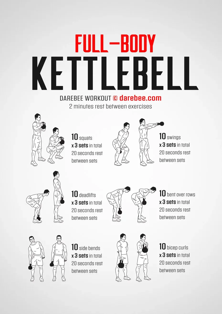 Benefits of a Full Body Kettlebell Workout