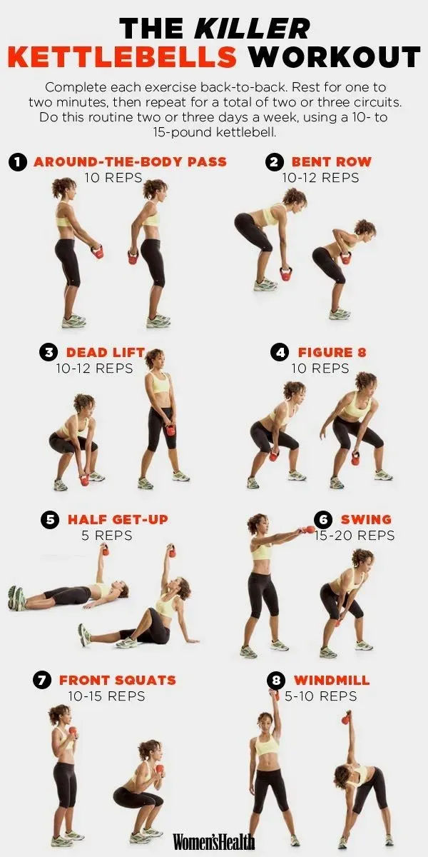 Beyond the Swing: Real Benefits of Kettlebell Training