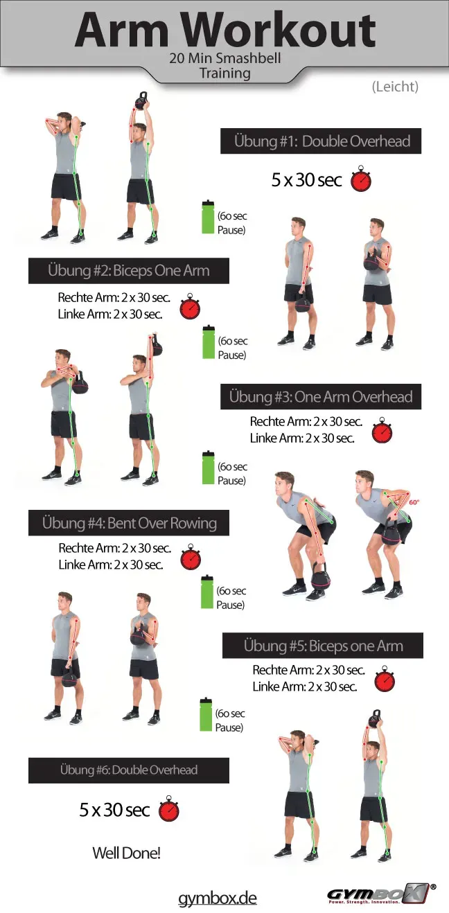 Breaking Down the Moves for Kettlebell Arm Toning