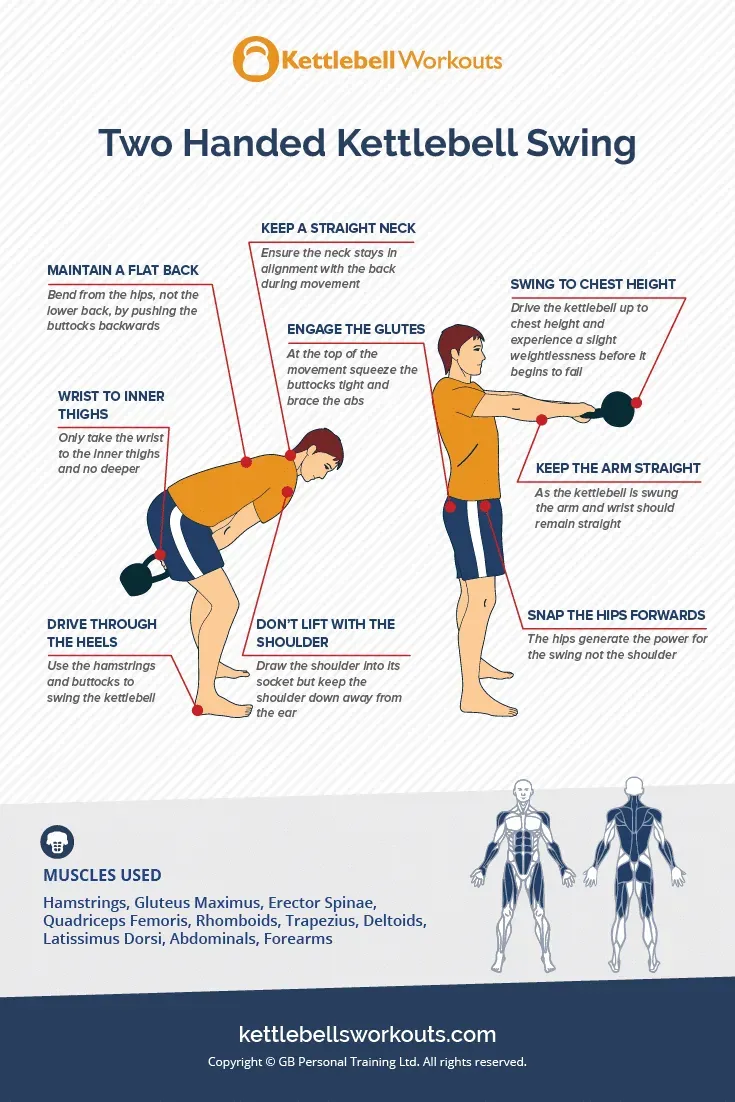 Common Mistakes When Deciding How Long Should a Kettlebell Workout Be