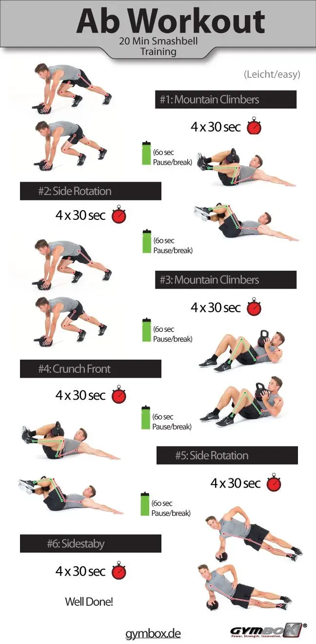 Essential Kettlebell Ab Exercises
