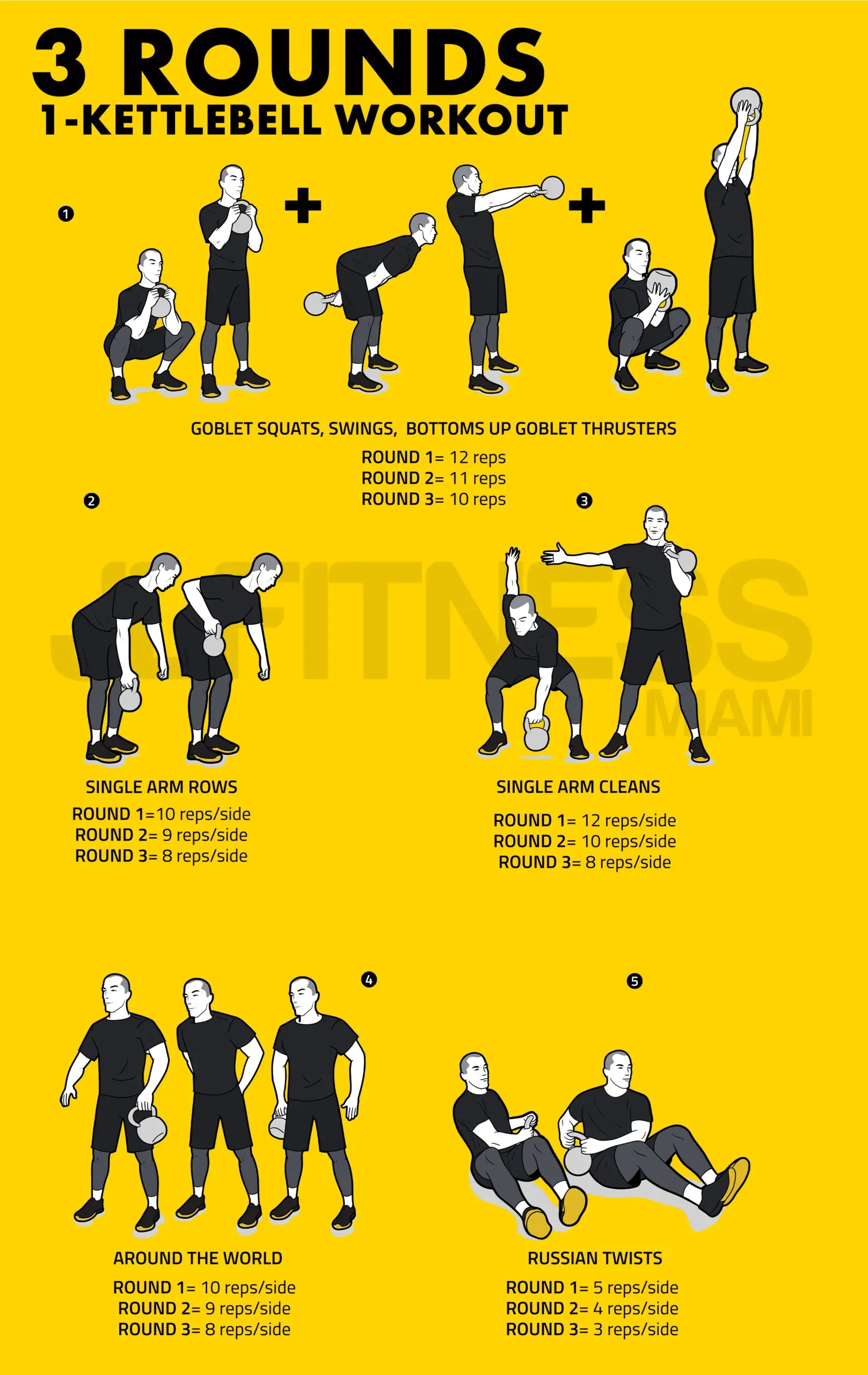 Exercise 3: The SingleArm Swing The Final of Your 3 Kettlebell Exercises