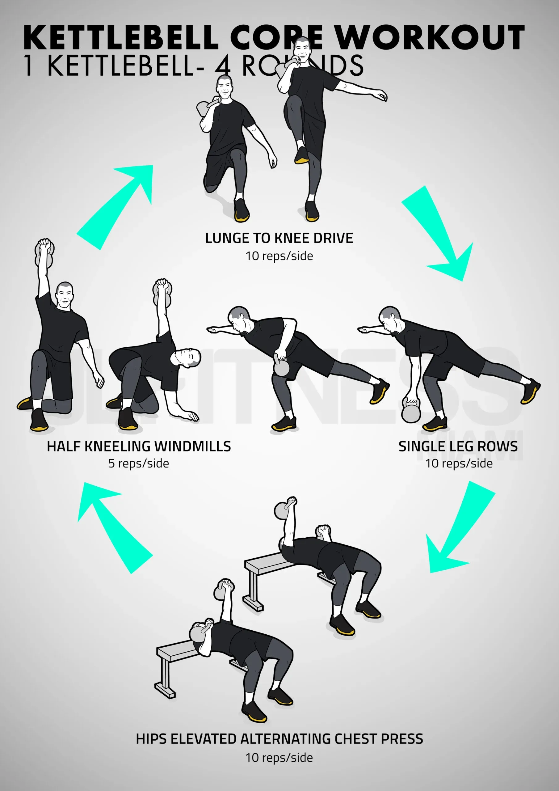 Master Your Core: Kettlebell Core Workout Beginner Guide