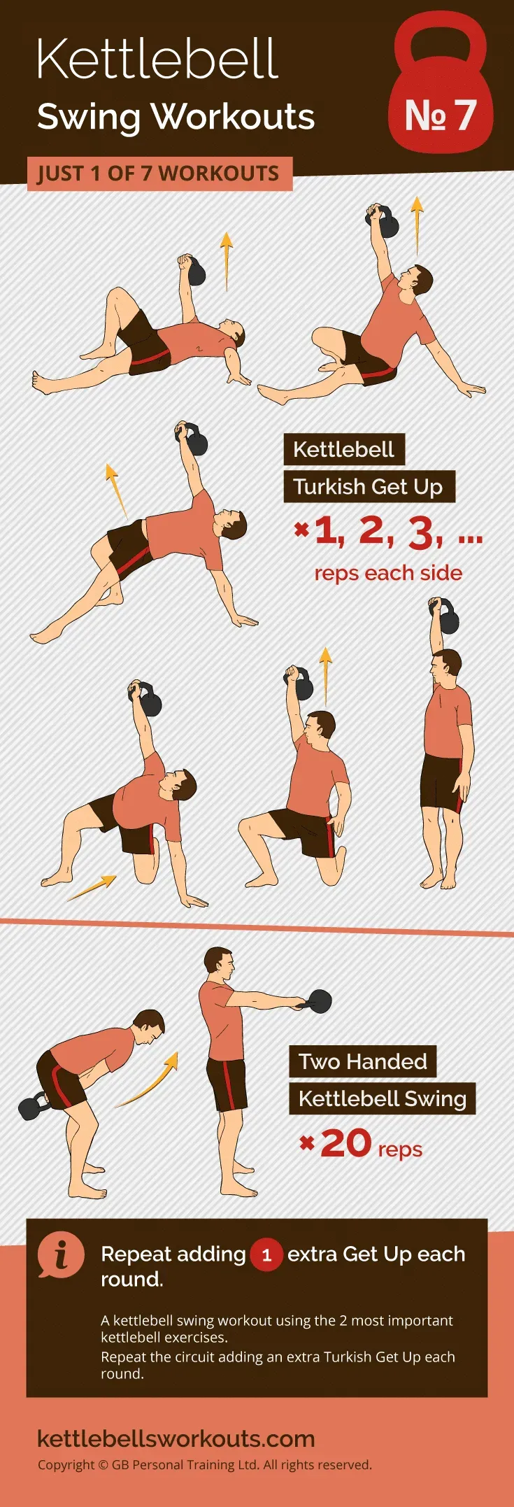 Master the Kettlebell Swing Workout for Beginners