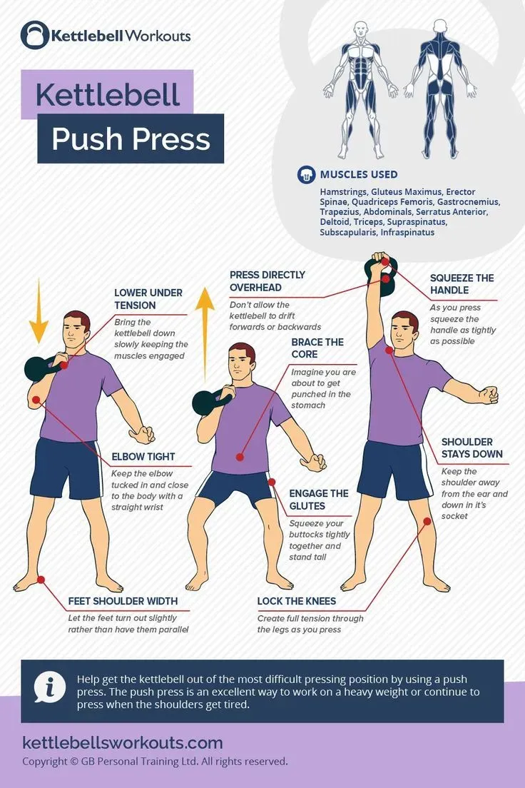 Mastering Form and Progression in Your Kettlebell Shoulder Workouts