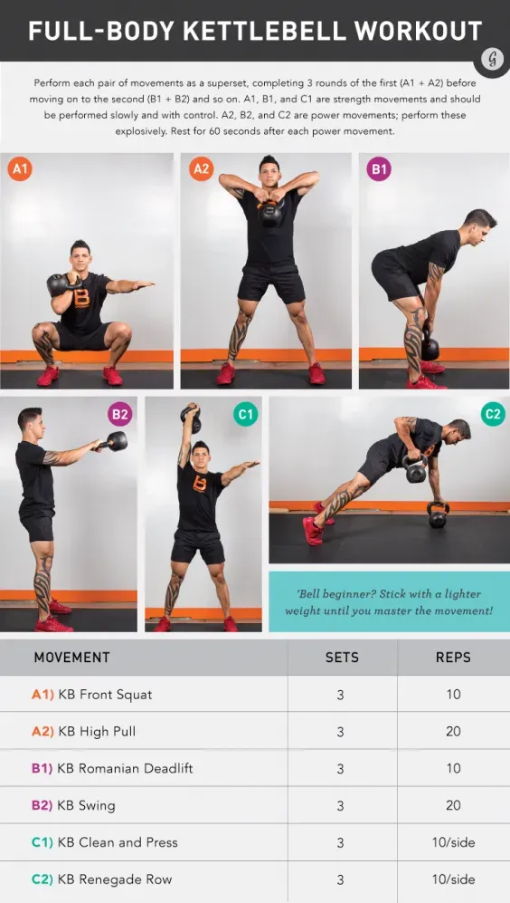 Maximizing Results, Regardless of How Long Your Kettlebell Workout Is