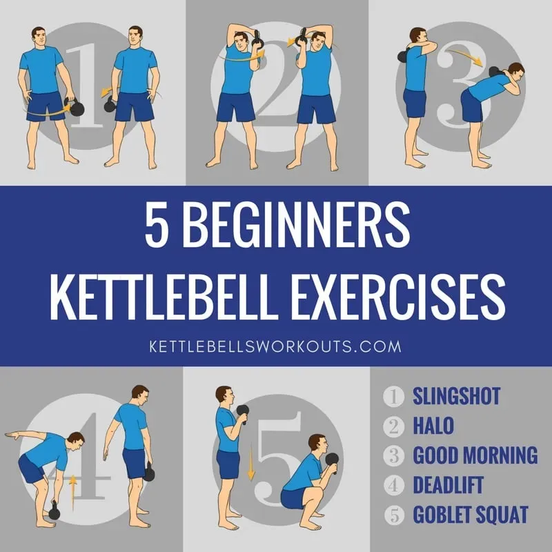 Moving Beyond the Beginner Kettlebell Workout