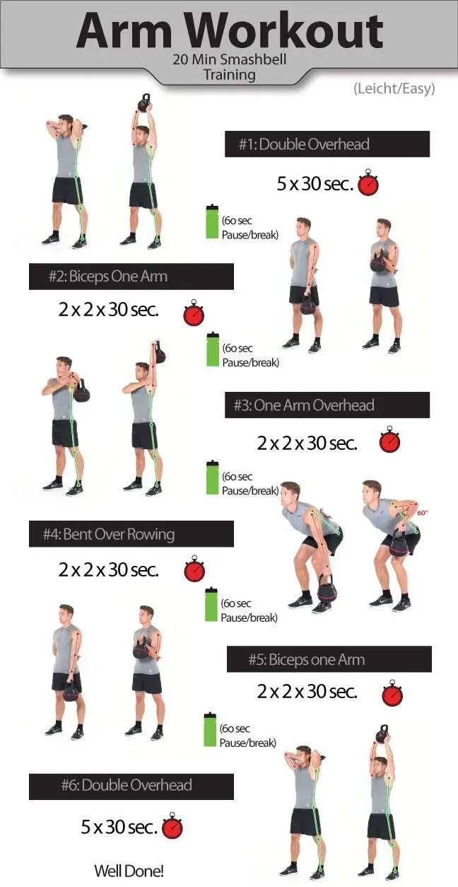 Progressing Beyond Your First Beginner Kettlebell Workout