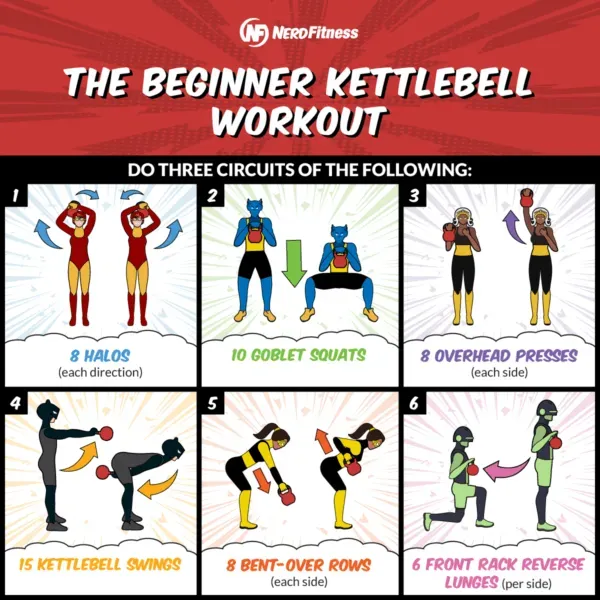 Progressing Your Upper Body Kettlebell Workout as a Beginner