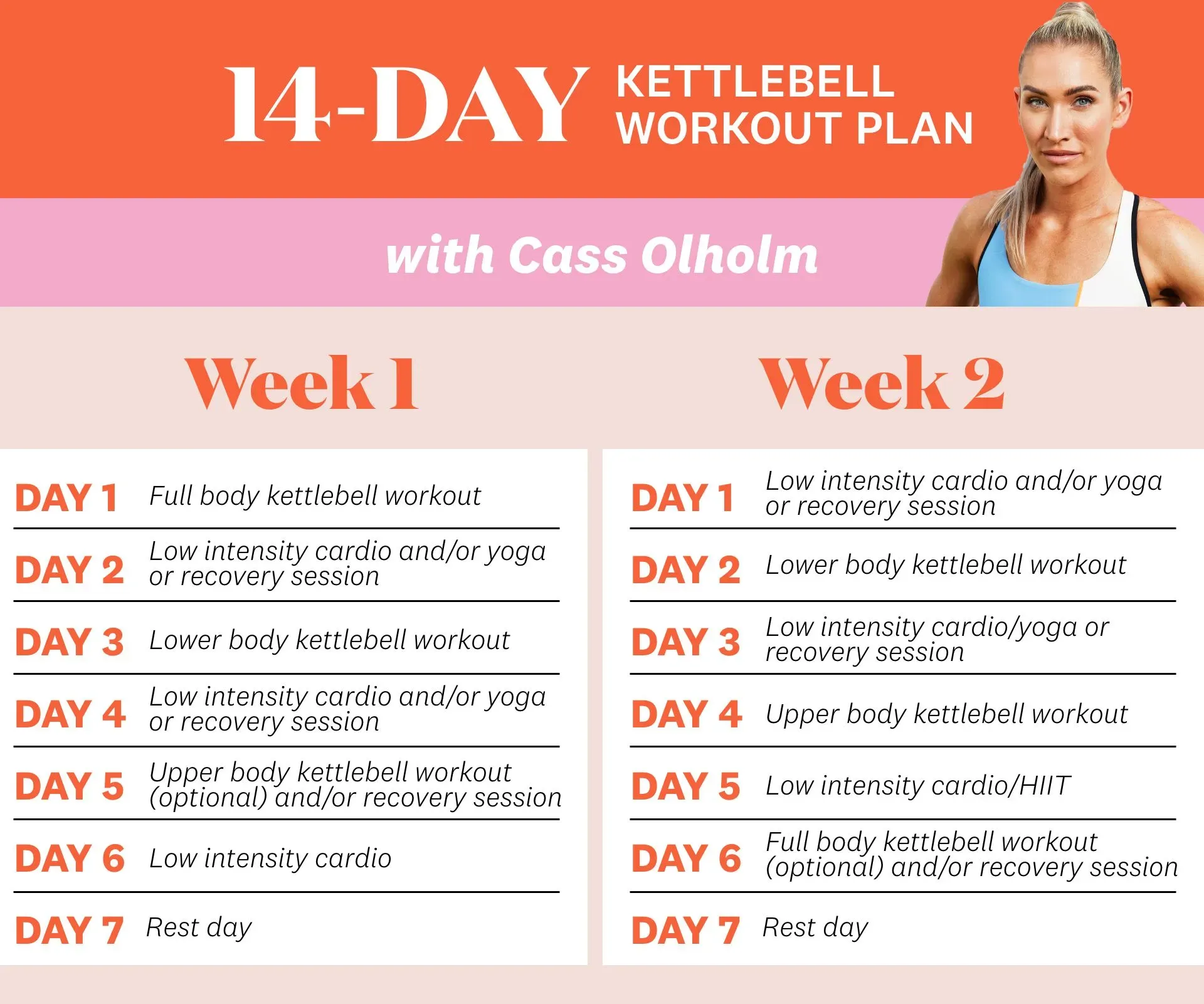 Sample Kettlebell Workout Lengths for Different Goals