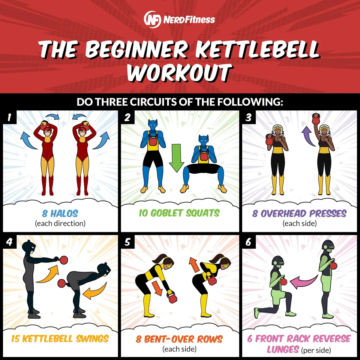 The Core Moves: Essential Exercises for Your Beginner Single Kettlebell Workout