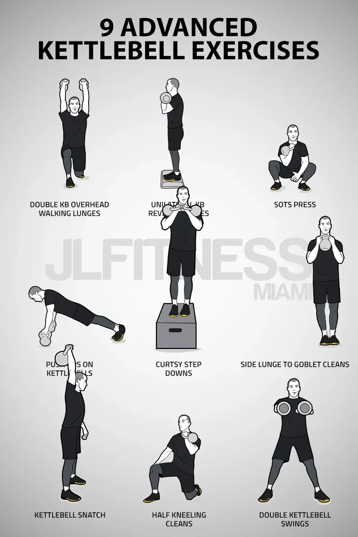 Why Attempt an Advanced Full Body Kettlebell Workout?
