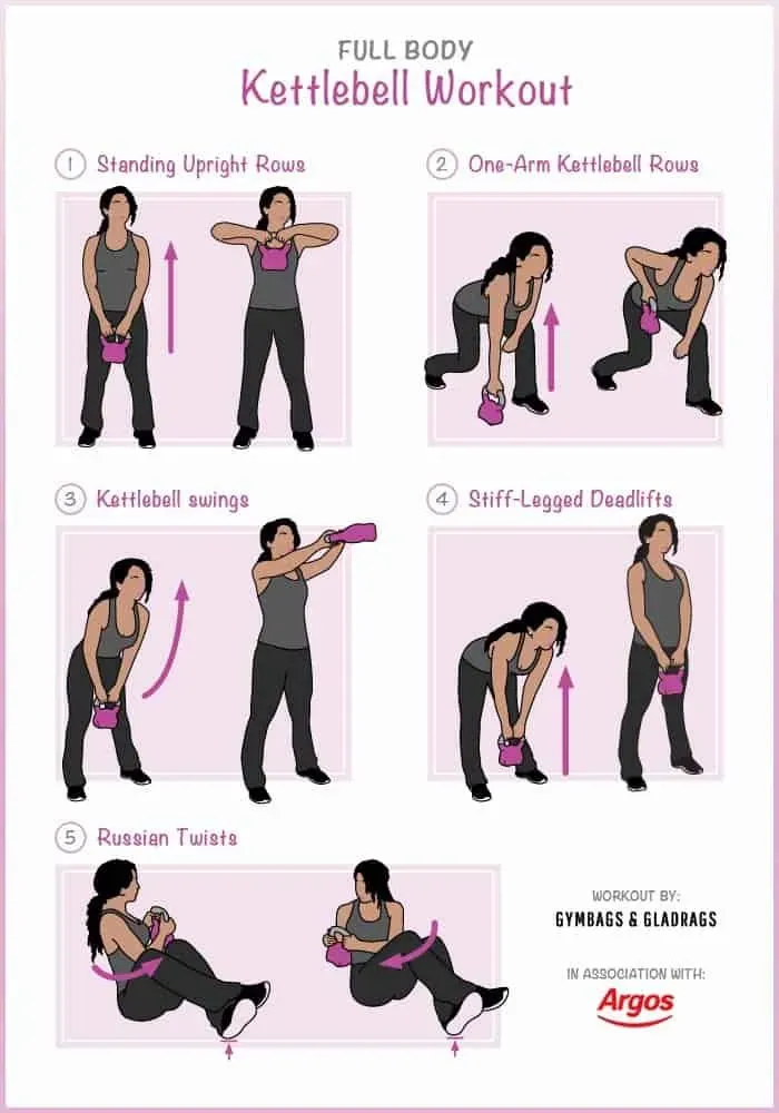 Why Choose Kettlebells for Arm Workouts?