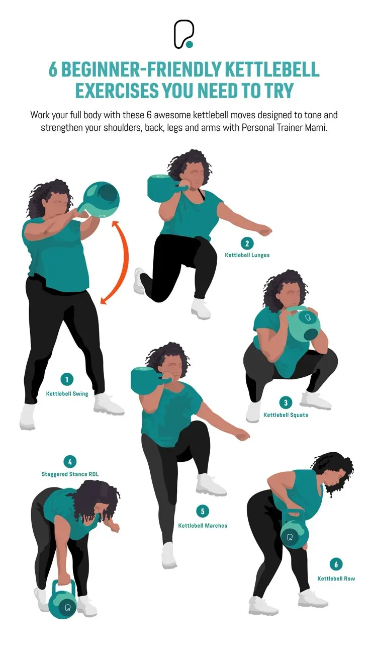 Why Focus on the 6 Basic Kettlebell Movements?