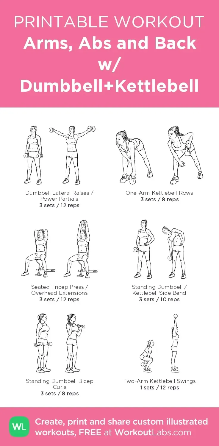 Why Kettlebells for Arms and Core?