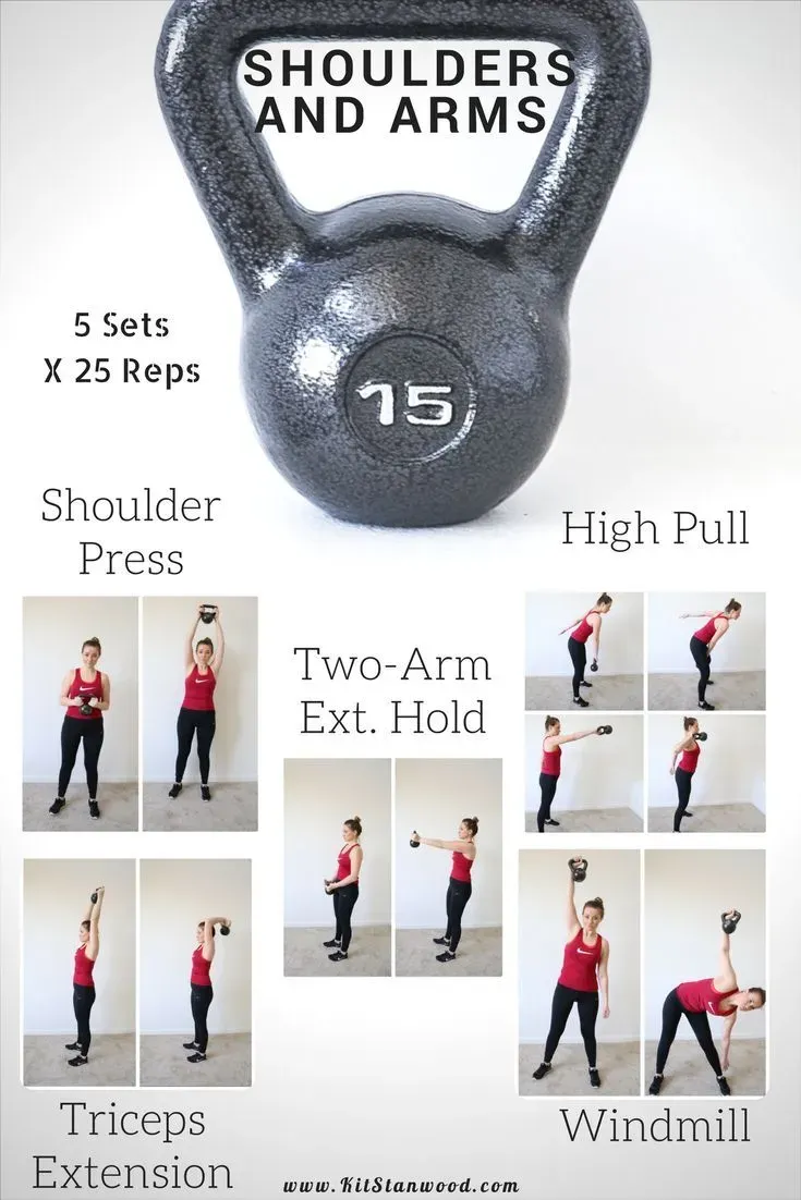 Why Kettlebells Hit Your Arms and Shoulders Differently