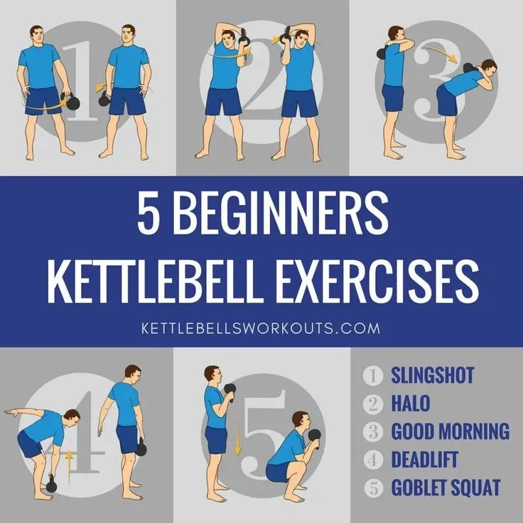 Why Start with 5 Basic Kettlebell Exercises?